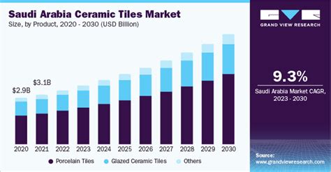 Mosaic Tile Market Size, Trends, Analysis, and Outlook By End .